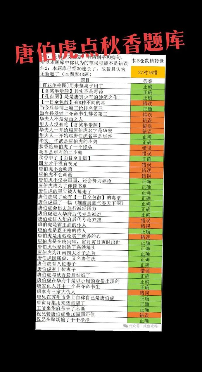 今日科普一下！唐伯虎点秋香2,百科词条爱好_2024最新更新