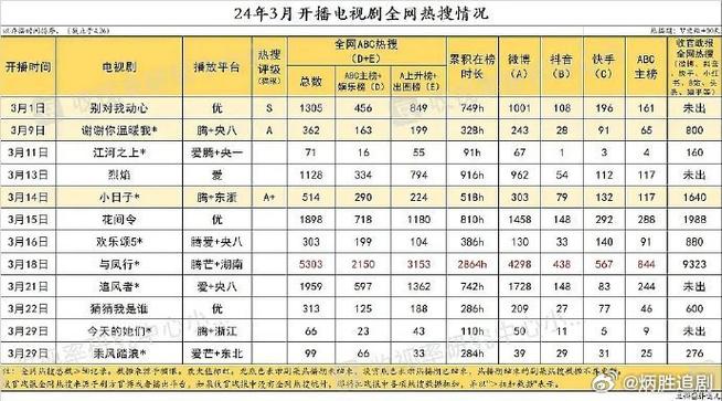 今日科普一下！2020热播电影票房排行榜,百科词条爱好_2024最新更新