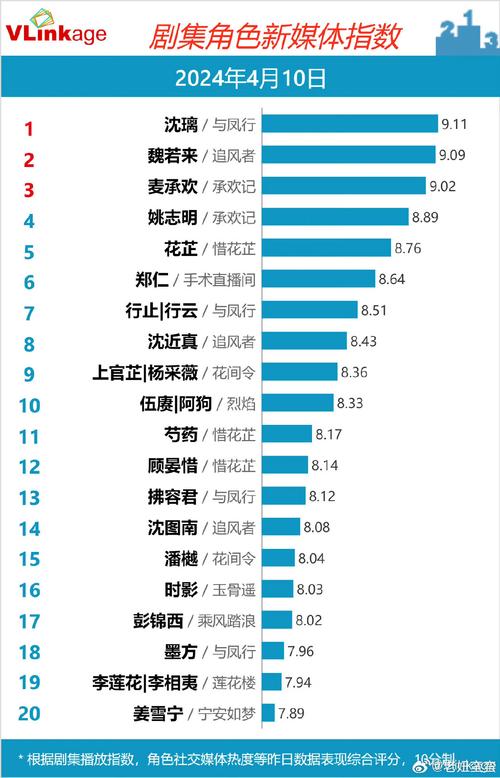 今日科普一下！电影票房排行榜实时总榜,百科词条爱好_2024最新更新